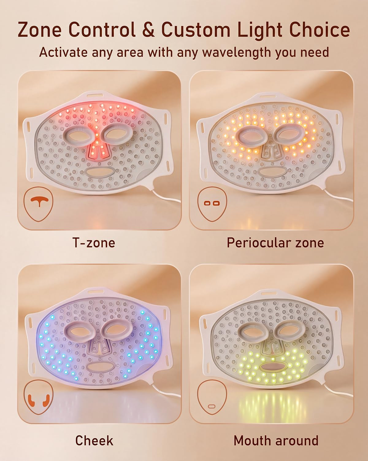 LED Face Mask, Red Light Therapy Mask, Four Modes Blue Light Therapy, Face Zone Maping, Remote Control, 4000Mah, Storage Bag, Head Straps, Eye Pads(S/M/L), Gift for Wife, Girls(White)